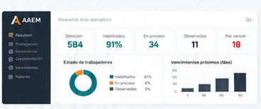 Panel AAEM con datos de dotación, habilitación y vencimientos